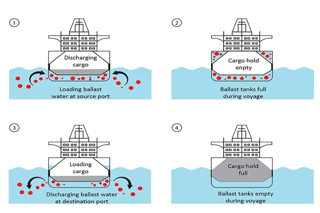 Ballast-Water-Treatment