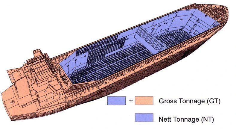 gross vs net weight