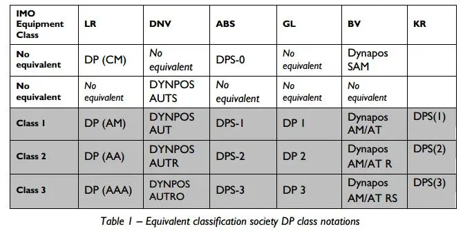 equivalent-DP-classes-DVN-ABS-IMO